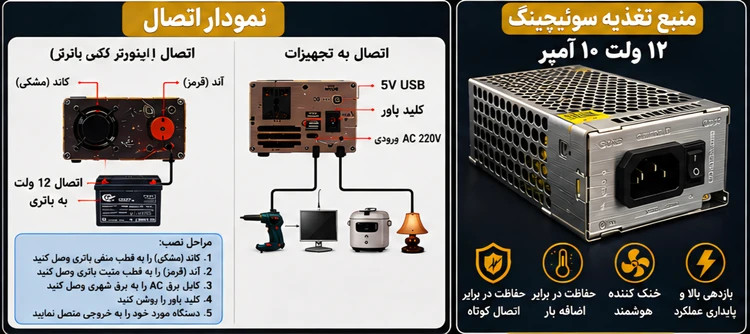 مبدل اینورتر 2000 وات 12 به 220 ولت شارژر دار ویلیون طلایی 10آمپر
